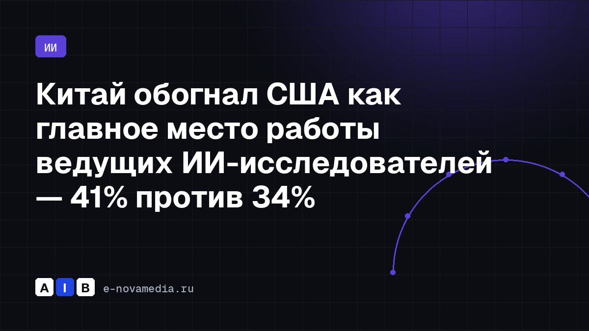 Китай обогнал США как главное место работы ведущих ИИ-исследователей — 41% против 34%
