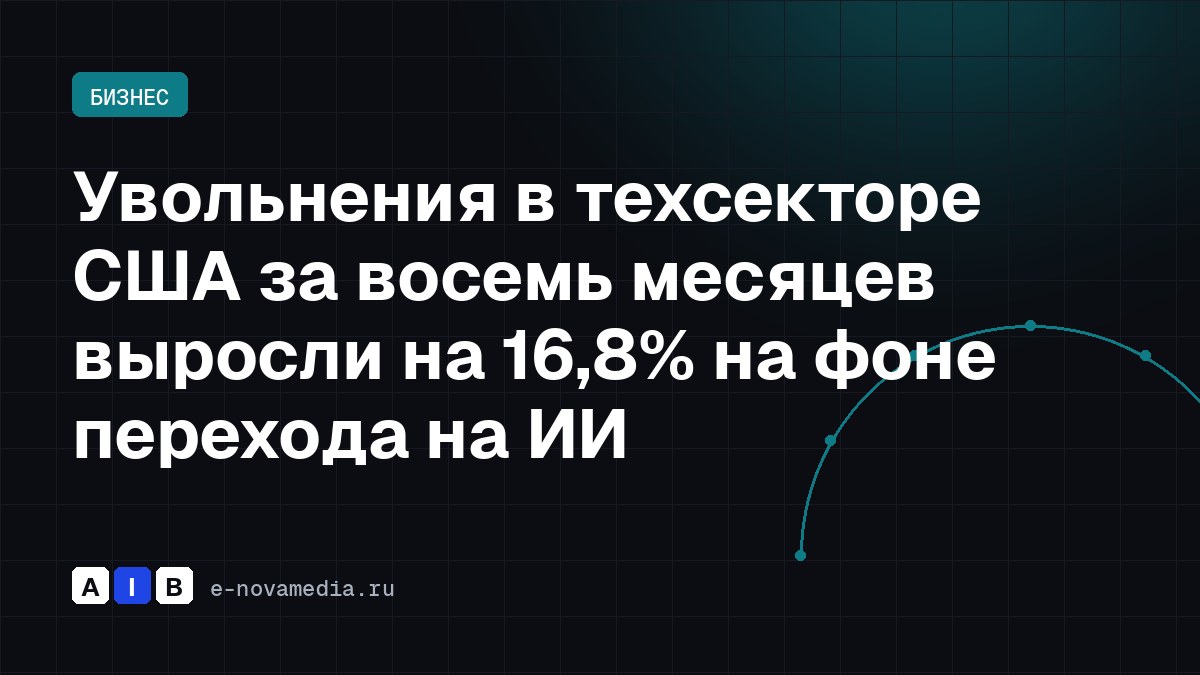 Увольнения в техсекторе США за восемь месяцев выросли на 16,8% на фоне перехода на ИИ